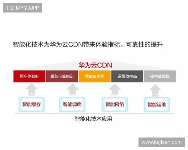 开云在线登录提升账户安全体验，轻松访问全球奢华品牌