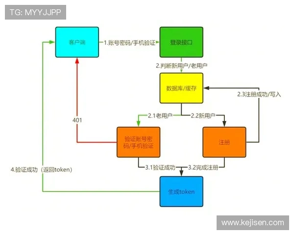 开云手机网页登录页面常见问题及解决方案全面解析 开云手机网页登录页面常见问题及解决方案全面解析
