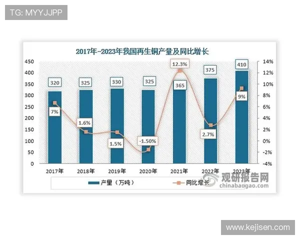 开云集团旗下三大品牌的未来发展方向与行业前景预测，助你把握行业发展新机遇